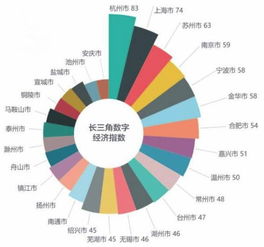 新一代信息技術(shù)產(chǎn)業(yè)分析 二 產(chǎn)業(yè)發(fā)展新趨勢