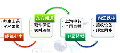 探索四川省教育信息技術(shù)科研課題網(wǎng)中的網(wǎng)絡(luò)技術(shù)應(yīng)用與發(fā)展