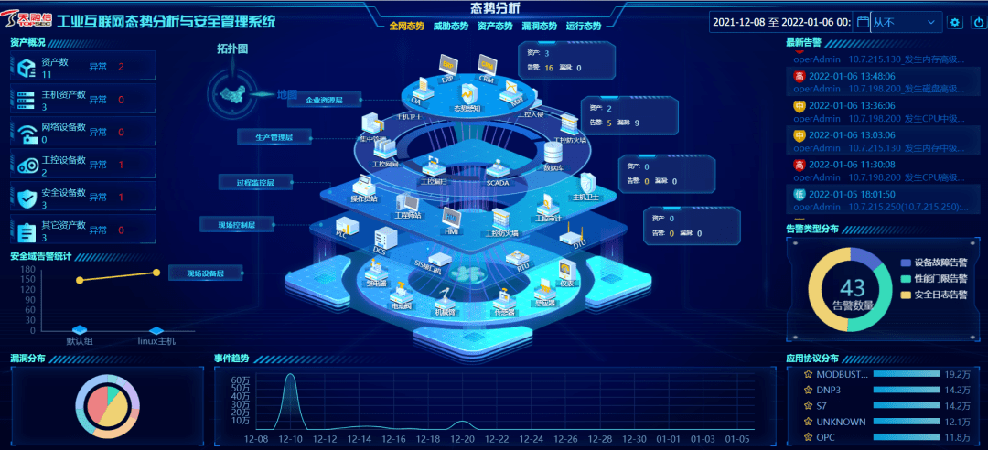 天融信工控態勢感知系統榮獲CCID“新一代信息技術創新產品”稱號，引領工業互聯網安全新范式